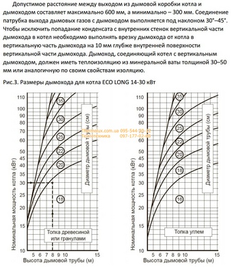 Котел длительного нижнего горения Protech Ekolong 14 кВт твердотопливный (Украина, Протек)