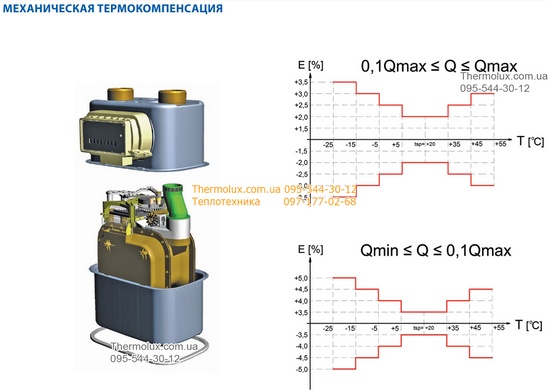 Счетчик газа Metrix G1.6 T с термокомпенсатором уличный