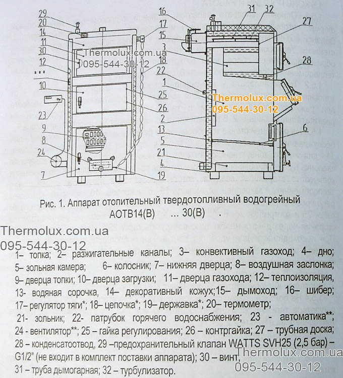 Схема твердотопливного котла Корди АОТВ-16С
