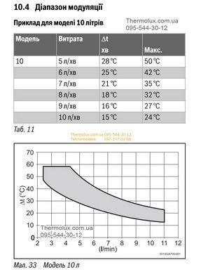 Газовая колонка Bosch Therm 4000 T4004 10л/мин модуляция дымоходная новая (7736506610)