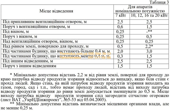 Котел Атон парапетный АОГВМНД-10 ЕУ 10кВт газовый одноконтурный