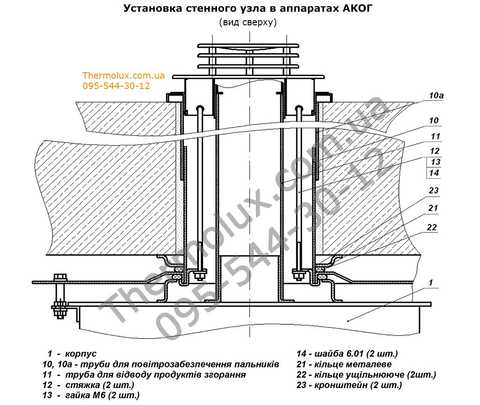 Что такое газовый конвектор?