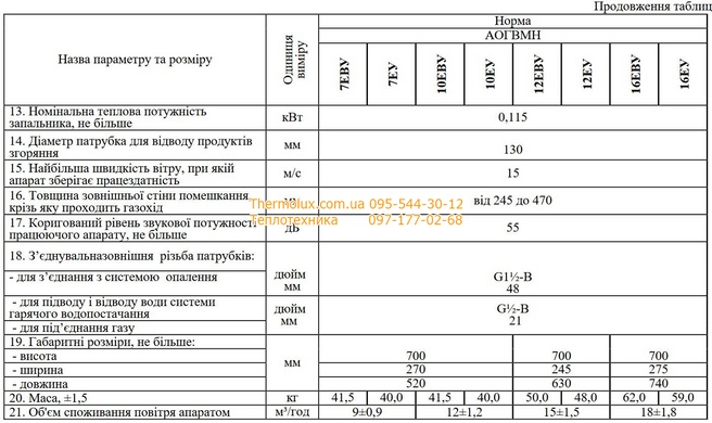 Котел Атон парапетный АОГВМНД-12Е отопительный газовый одноконтурный