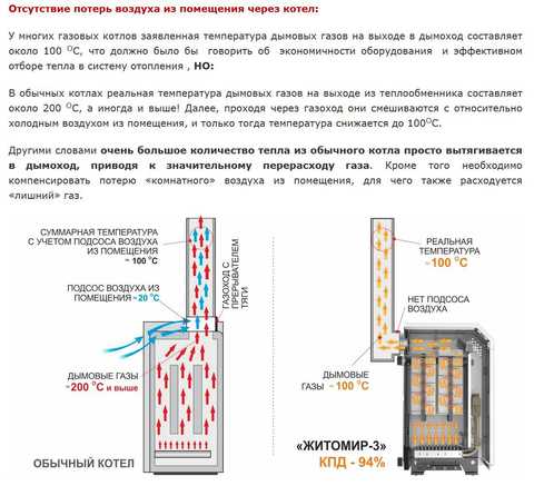 Котел газовый АТЕМ Житомир-3 КС-ГВ СН | Котлы АТЕМ Житомир - официальный дистрибьютор