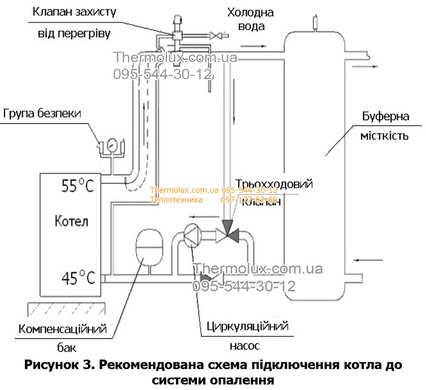 Котел Маяк AOT-16 16кВт Стандарт твердотопливный двухдверный (завод Маяк, Украина)