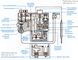 MINISIT 710 газовая автоматика (газовый клапан Минисит 0.710.094) для котла до 35кВт (Италия)