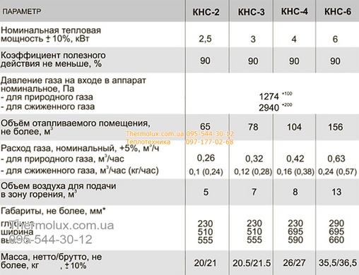 Житомир-5 KHC-6 газовый конвектор 6кВт