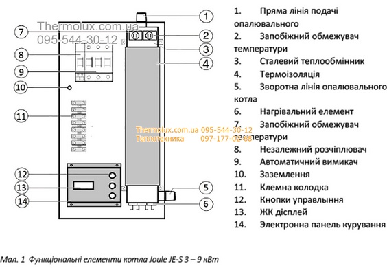 Электрокотел для отопления дома Джоуль 4,5кВт -  AVL Joule AJ-4,5S (Украина) с расцепителем сети