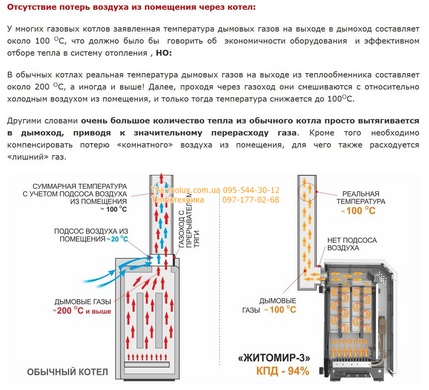 Газовый котел Житомир-3 КС-Г-020СН дымоходный одноконтурный стальной