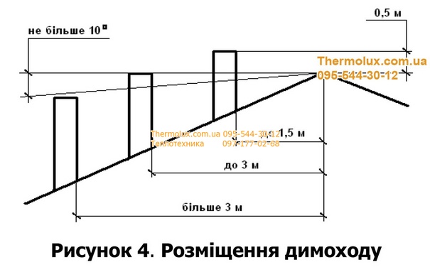 Котел Маяк АОГВ 10 КС газовый дымоходный одноконтурный
