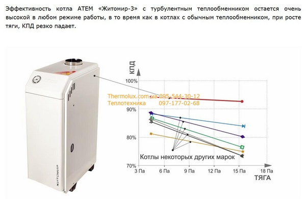 Газовый напольный котел Житомир-3 КС-Г-030СН дымоходный одноконтурный