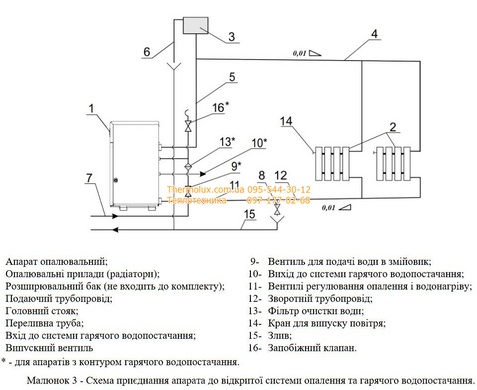 Котел Атон АОГВМ-8ЕМ газовый дымоходный