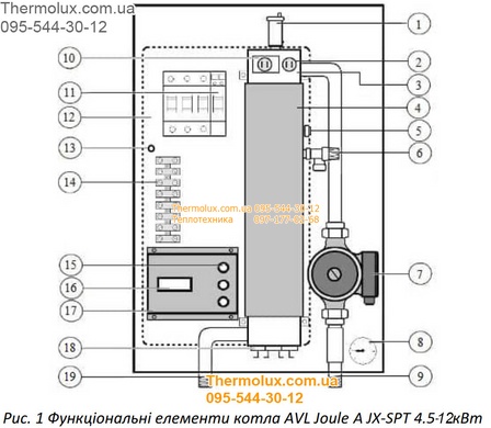 Электрический котел Джоуль 7.5кВт AJX-7.5SPT с насосом и мембранным баком для отопления