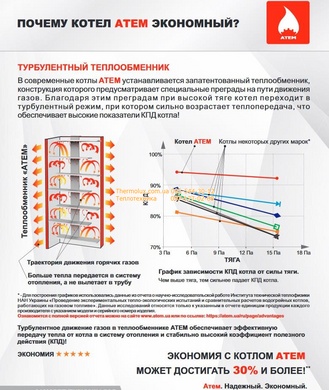 Парапетный газовый котел Житомир-М АОГВ-12СН одноконтурный