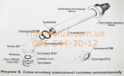 Газовая колонка NEVA 4512T турбированная, закрытая камера (дымоход 60/100)