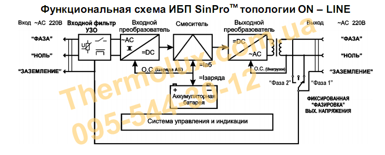 Фунциональная схема ИБП SinPro 200 S910