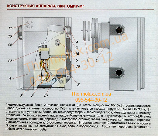 Конструкция отопительного парапетного котла Житомир-М