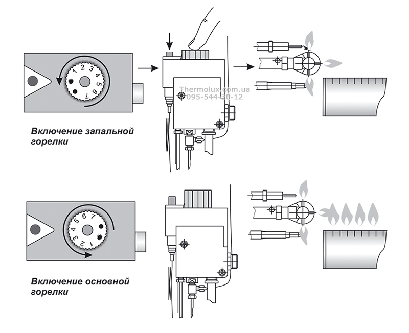 Котел парапетный ЖИТОМИР-М двухтрубный АОГВ-12Н (АДГВ-12Н) схема розжига